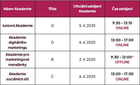 snimek obrazovky 2025 02 19 v102727